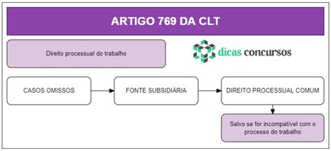 art 884 da clt