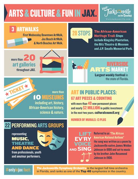 art culture sport entertainment infographics Reader