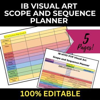 art scope and sequence planner ausvels Ebook Reader