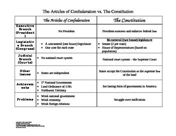 articles of confederation vs constitution