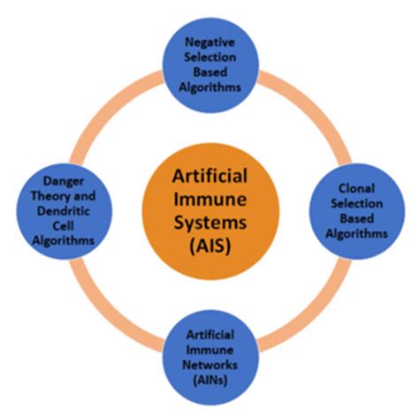 artificial immune systems artificial immune systems PDF