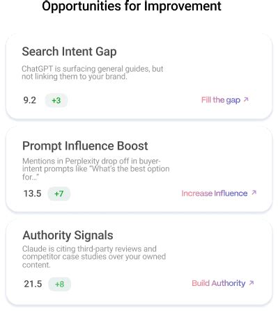 Artificial Intelligence Catalog Management Software Solutions