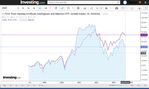 artificial intelligence stocks etf