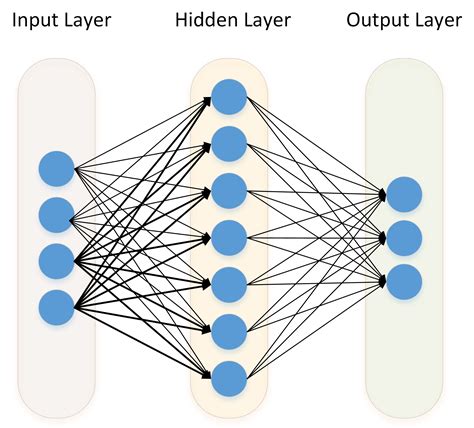 artificial neural networks artificial neural networks Reader