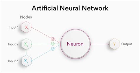 artificial neural networks artificial neural networks Reader