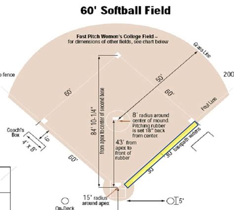 asa softball fastpitch pitching rules 2014 Doc