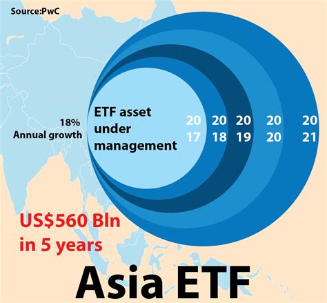 asia etf