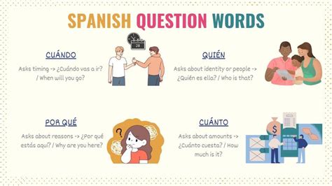 asking and answering questions in spanish PDF