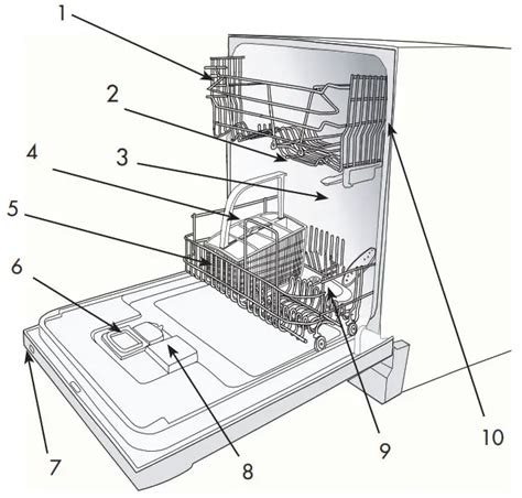 asko d5233 user manual Reader