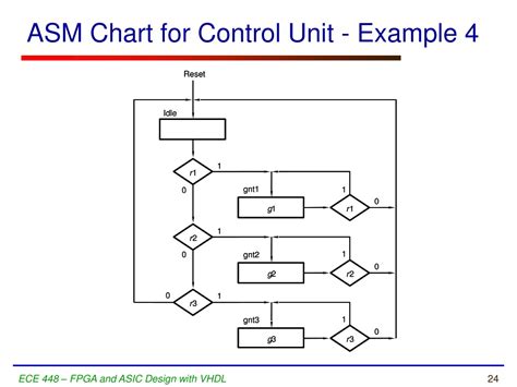 asm chart diagram for lift control pdf PDF