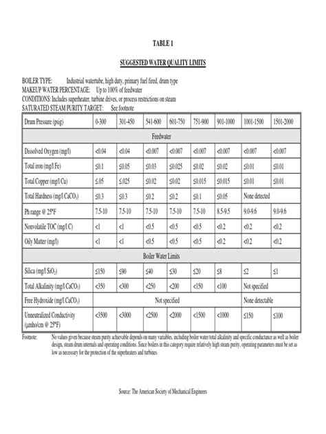 asme boiler water quality guidelines Doc