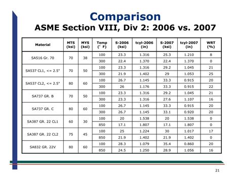 asme section viii div 2 Reader