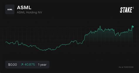 asml holding stock price