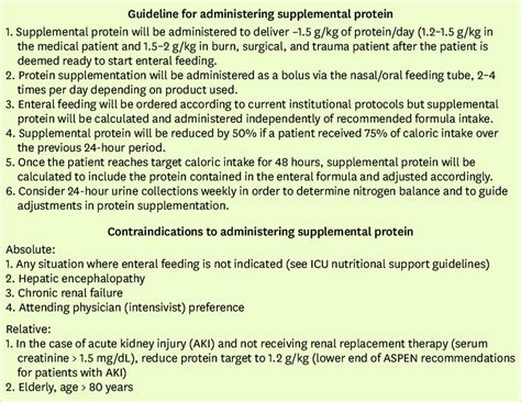 aspen guidelines for enteral nutrition Kindle Editon