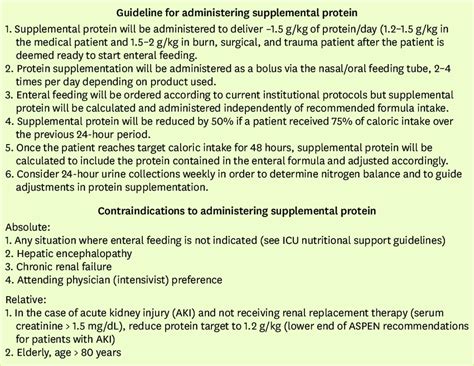 aspen guidelines for enteral nutrition Kindle Editon