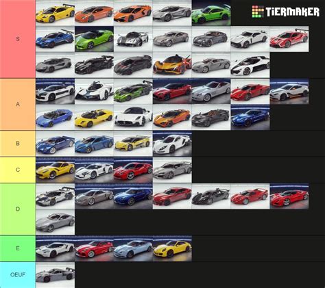 asphalt 9 tier list b class