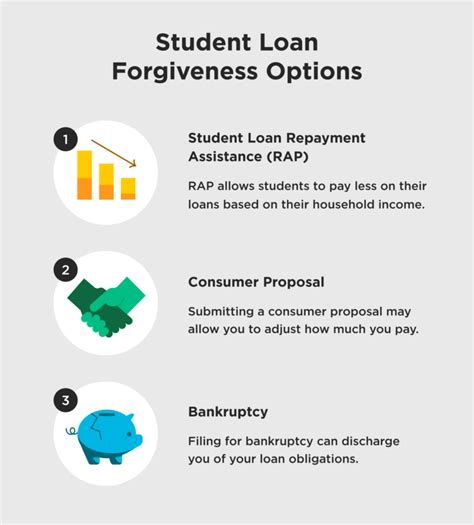 Illustration depicting a clear path leading towards a sign that says 'Loan Forgiven', symbolizing the successful achievement of student loan forgiveness.