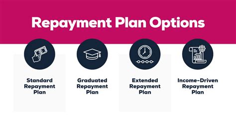 3 Ways Aspire Resources Student Loan Can Help You Navigate Repayment