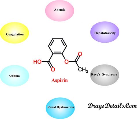 aspirin and related drugs aspirin and related drugs Kindle Editon
