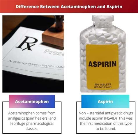 aspirin vs ibuprofen vs acetaminophen