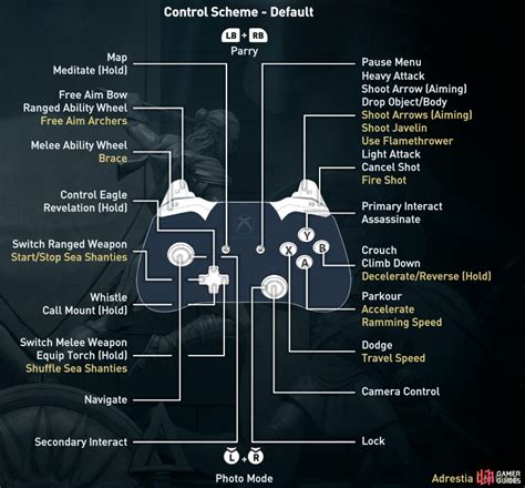 assassin's creed black flag controls