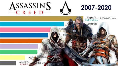 assassin's creed ranked