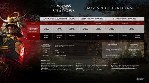 assassin's creed shadows system requirements