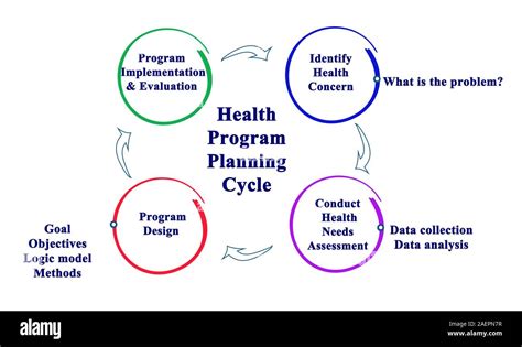 assessment and planning in health programs Epub