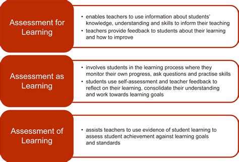 assessment for learning