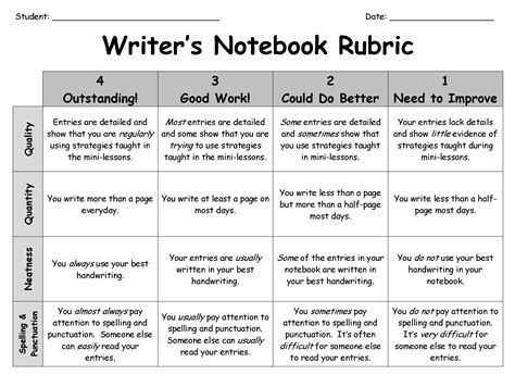 assessment rubrics for ausvels writing Reader
