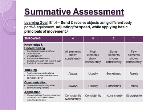 assessment strategies for elementary physical education Doc