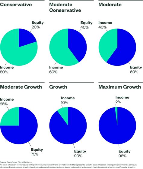 asset allocation etf