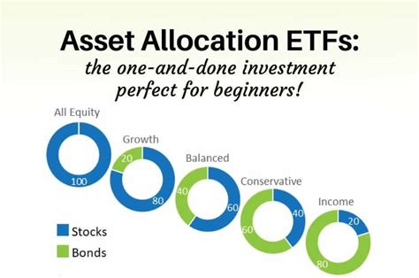 asset allocation etfs