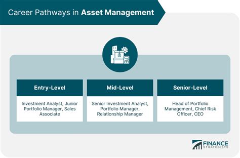 asset management positions