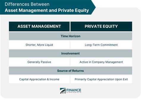 asset management vs private equity