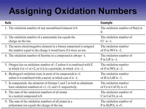 assigning oxidation numbers chemistry if8766 answer sheet PDF