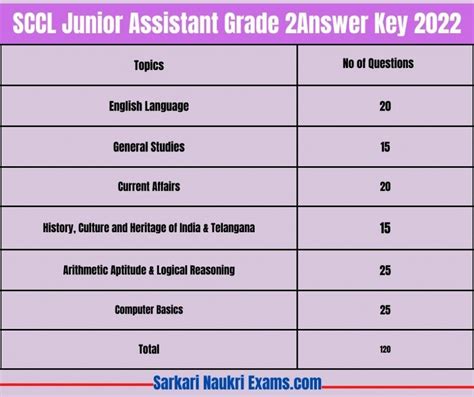 assistant grade 2 answer key Kindle Editon