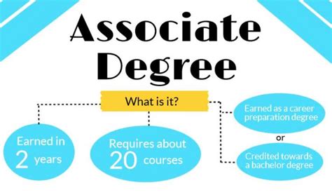 associate's degree careers