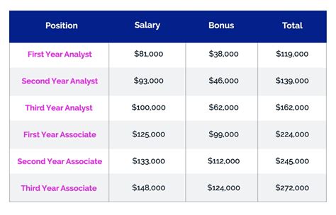 associate analyst salary