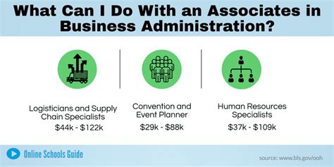 associates in business jobs