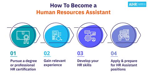 associates in human resources