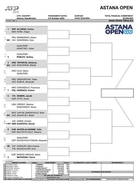 astana open schedule