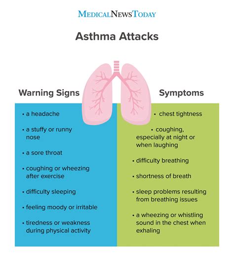 asthma usa today health reports diseases and disorders Kindle Editon