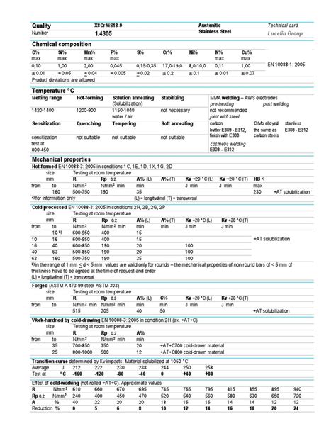 astm a1 pdf Ebook Reader