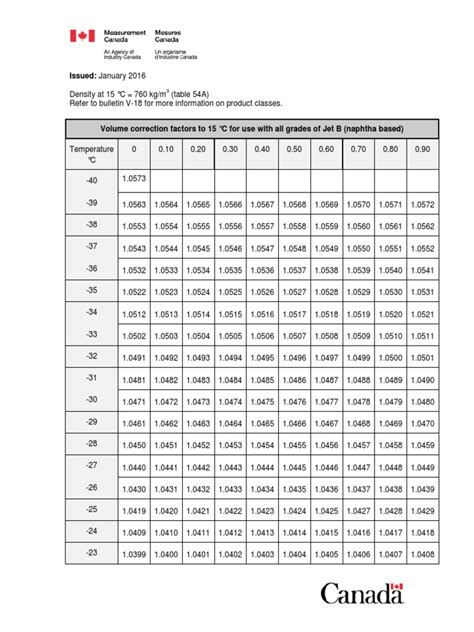 astm table 54b Ebook Doc