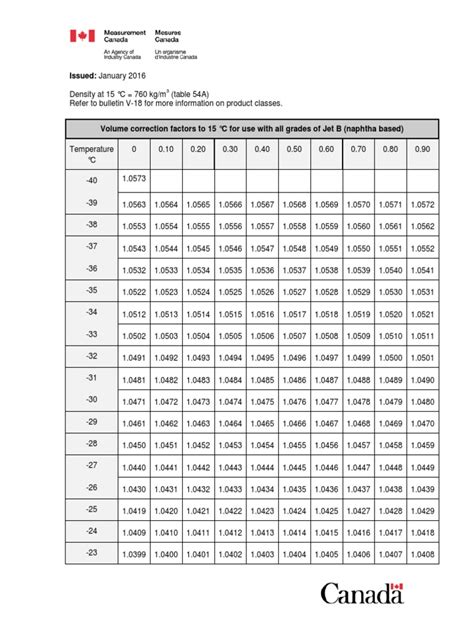 astm table 54b Ebook Doc