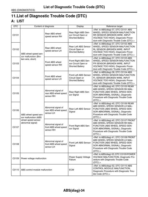 astra u2105 diagnostic trouble code pdf Kindle Editon