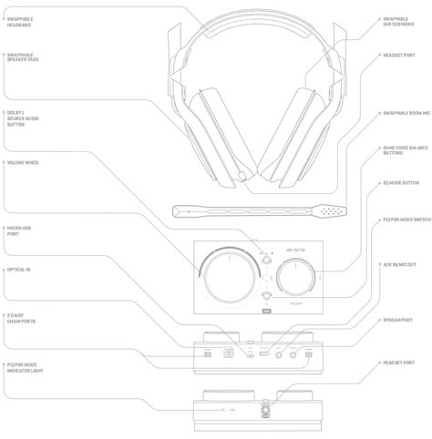 astro a40 user guide Reader
