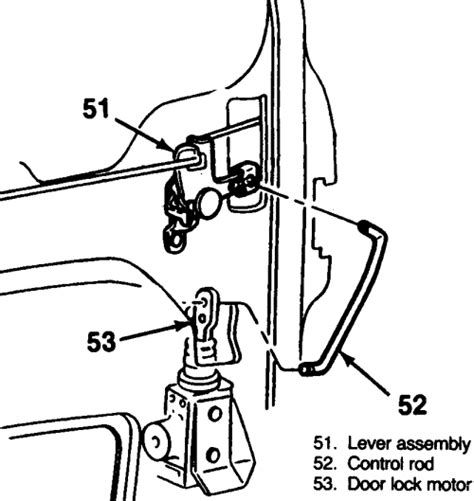 astro van door lock problems pdf PDF