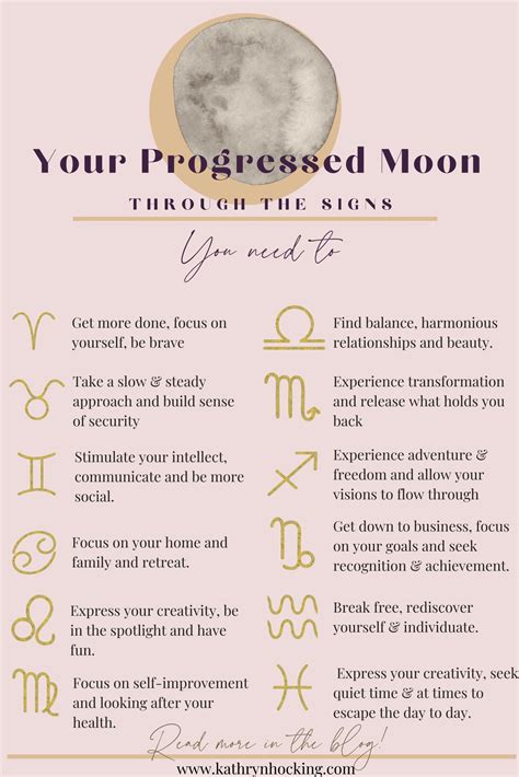 Astrology Moon Sign Chart
